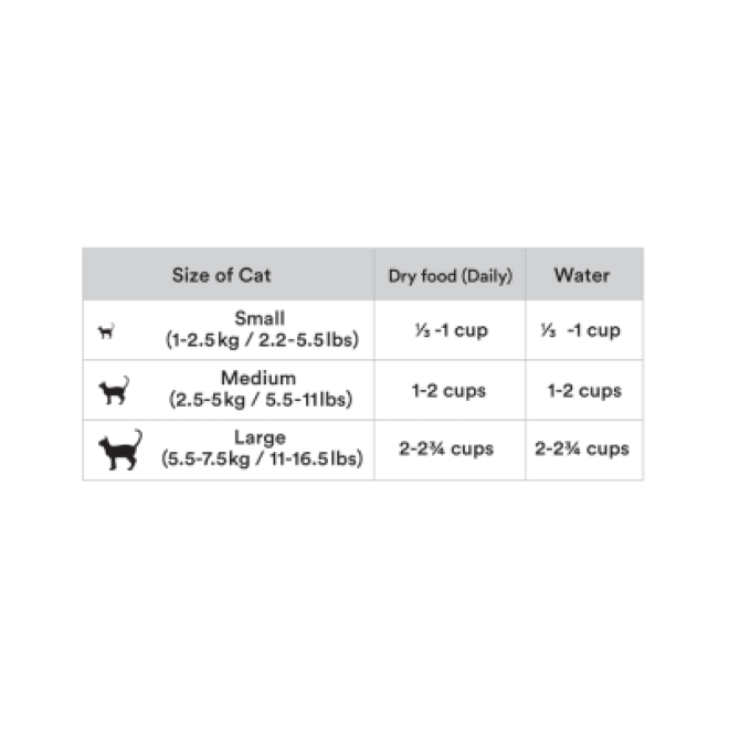 Freeze Dried Raw Cat Food - Venison, Salmon & Chicken 280g