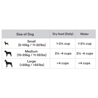 Freeze Dried Raw Dog Food - Beef, Salmon & Mackerel 320g